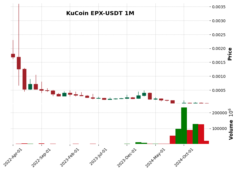 EPX-USDT