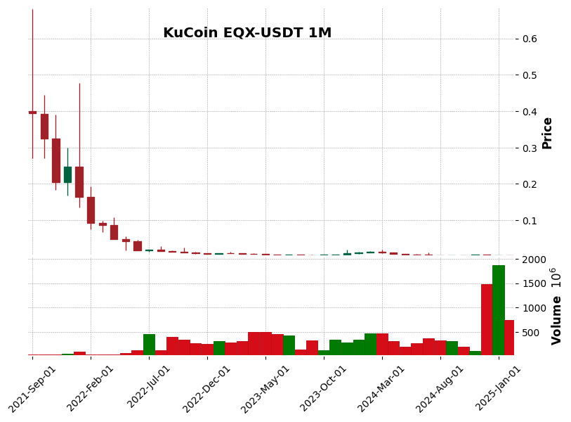 EQX-USDT