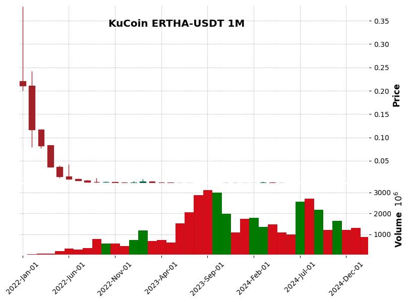 ERTHA-USDT