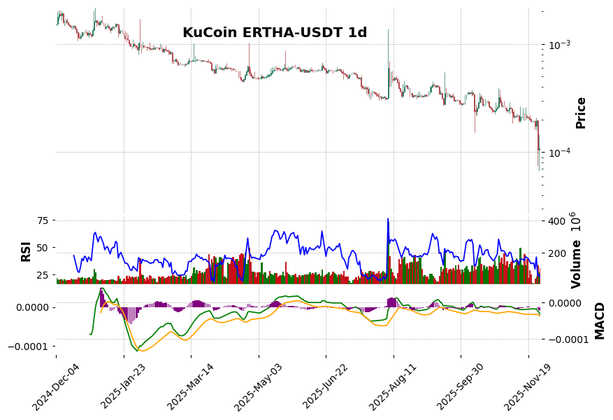 ERTHA-USDT
