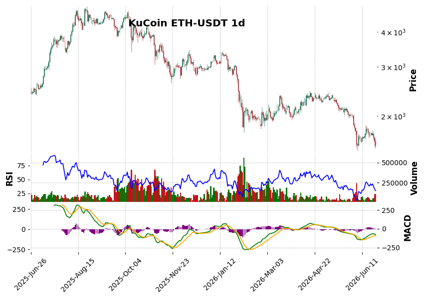 ETH-USDT