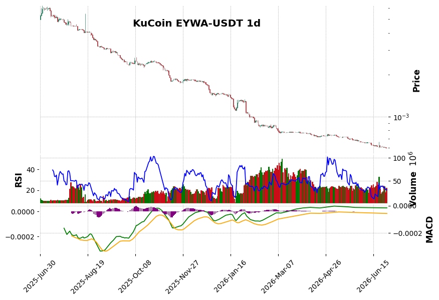 EYWA-USDT