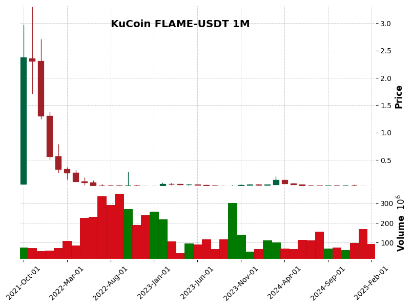 FLAME-USDT