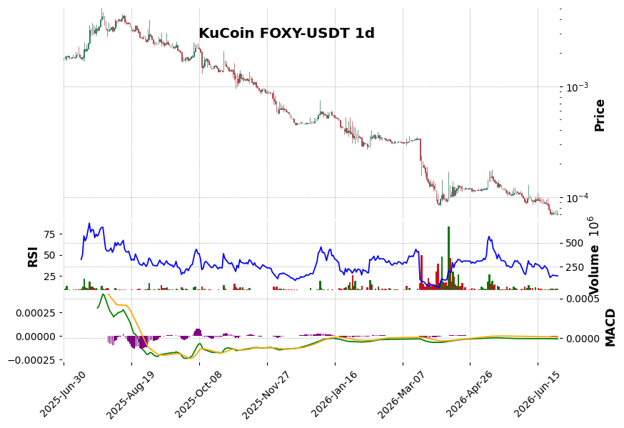 FOXY-USDT