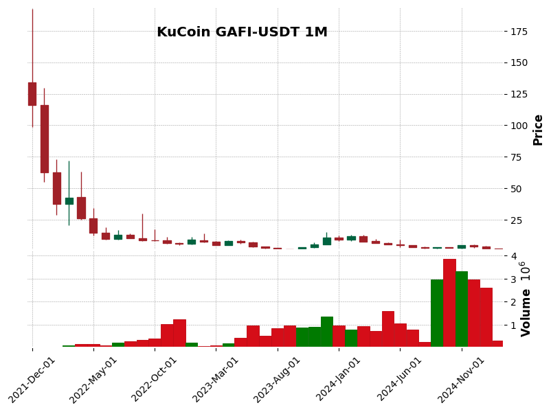 GAFI-USDT
