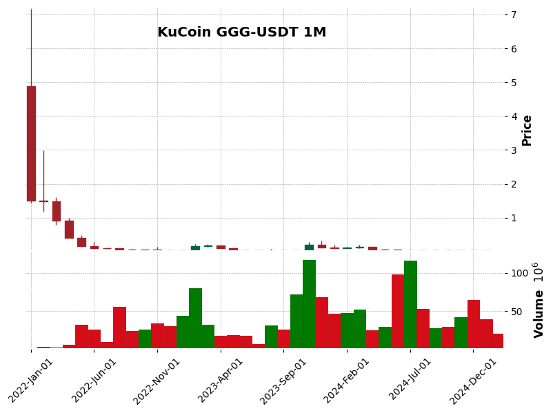 GGG-USDT
