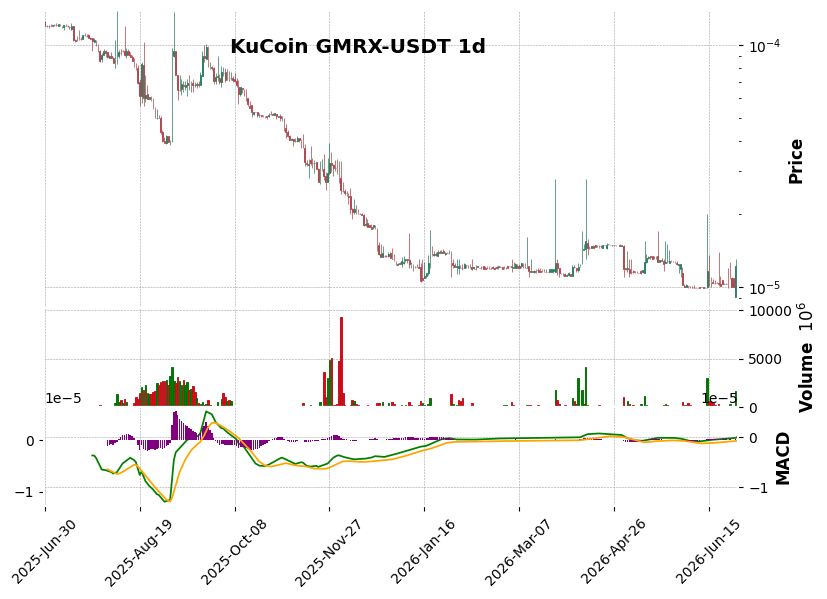 GMRX-USDT