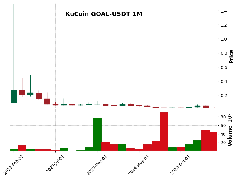 GOAL-USDT