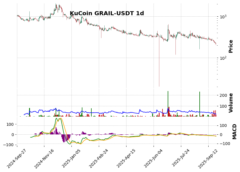 GRAIL-USDT