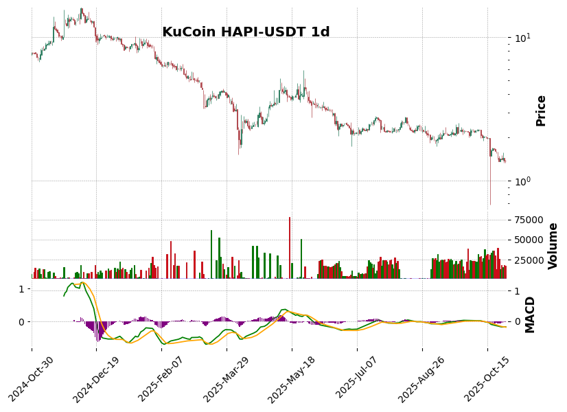 HAPI-USDT