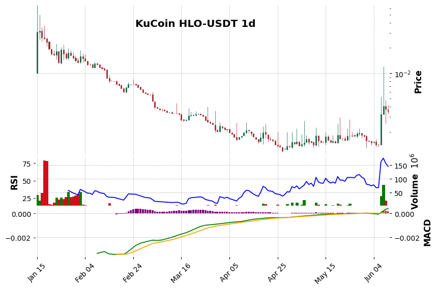 HLO-USDT