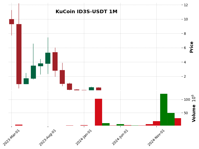 ID3S-USDT