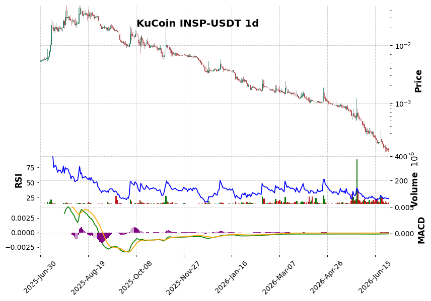 INSP-USDT