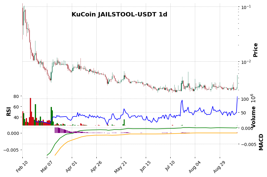 JAILSTOOL-USDT