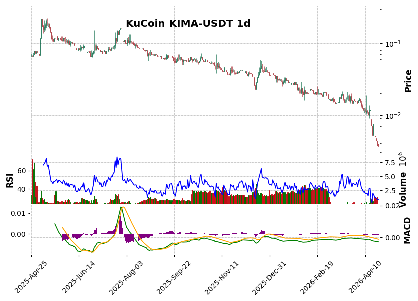 KIMA-USDT