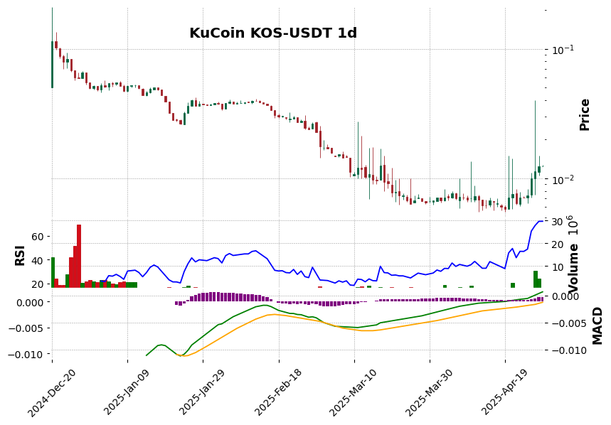 KOS-USDT