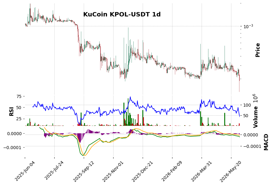 KPOL-USDT