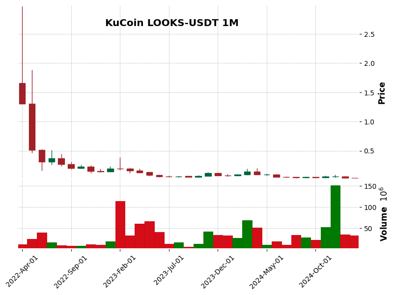 LOOKS-USDT