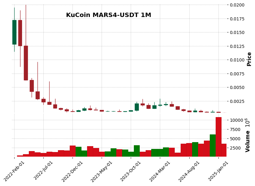 MARS4-USDT