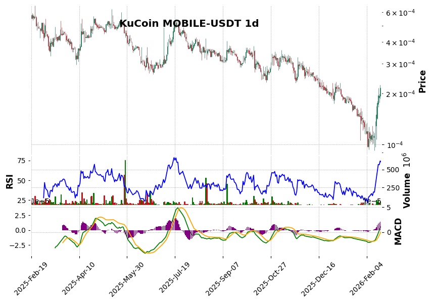 MOBILE-USDT