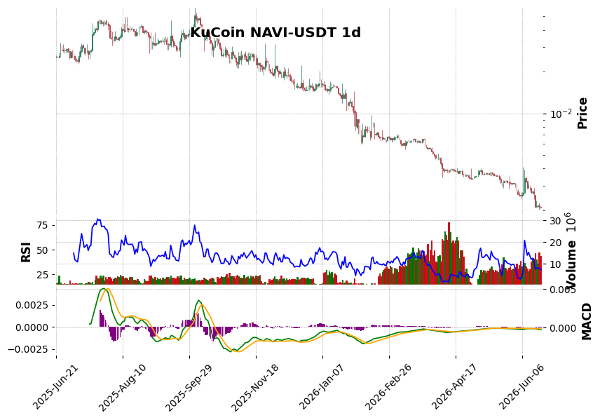 NAVI-USDT