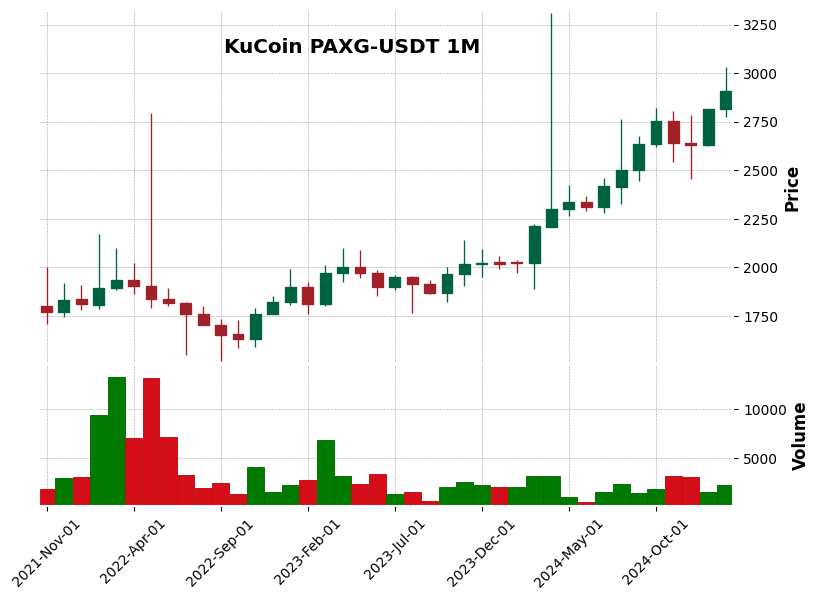 PAXG-USDT