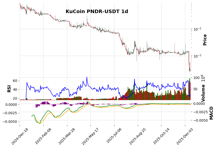 PNDR-USDT