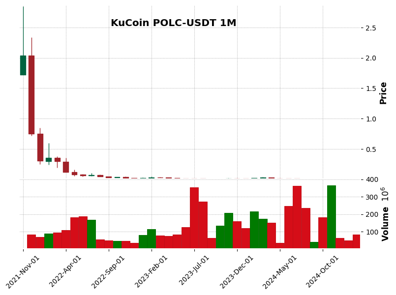 POLC-USDT