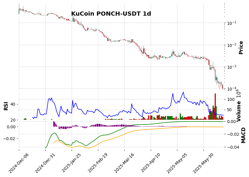 PONCH-USDT