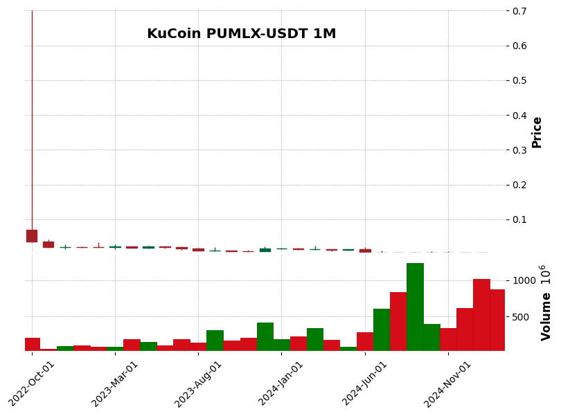 PUMLX-USDT