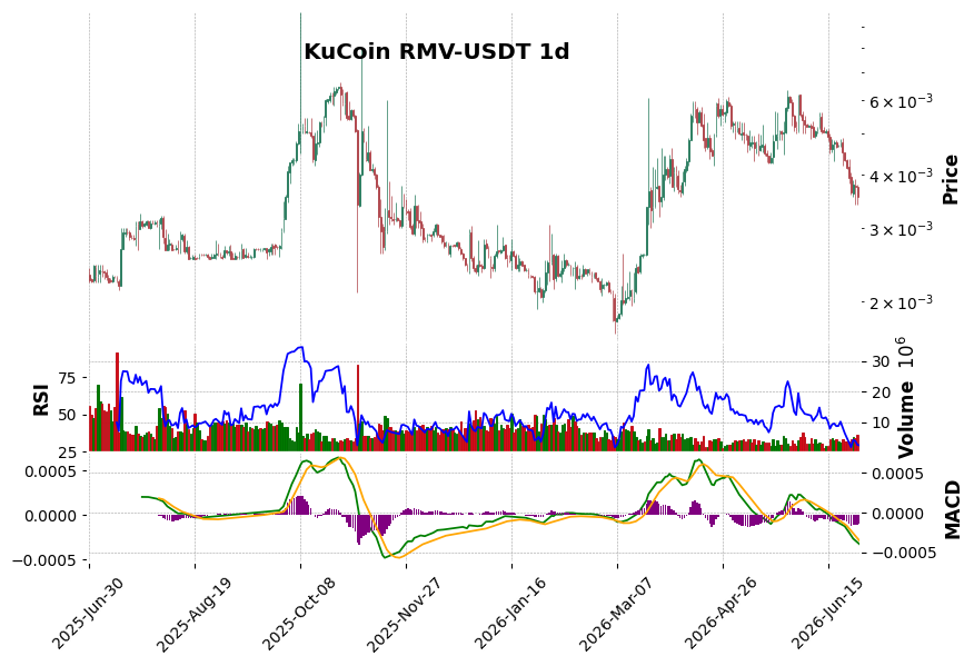 RMV-USDT
