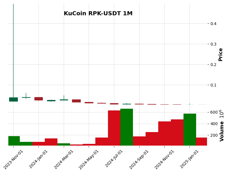 RPK-USDT