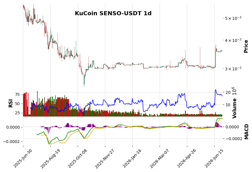 SENSO-USDT
