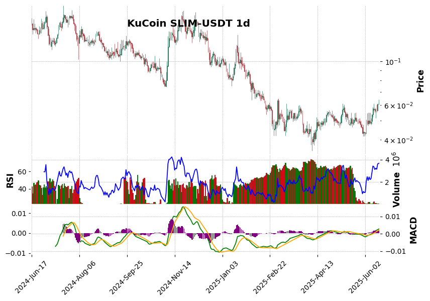 SLIM-USDT