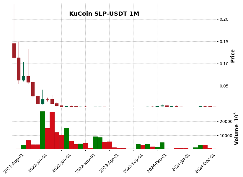 SLP-USDT