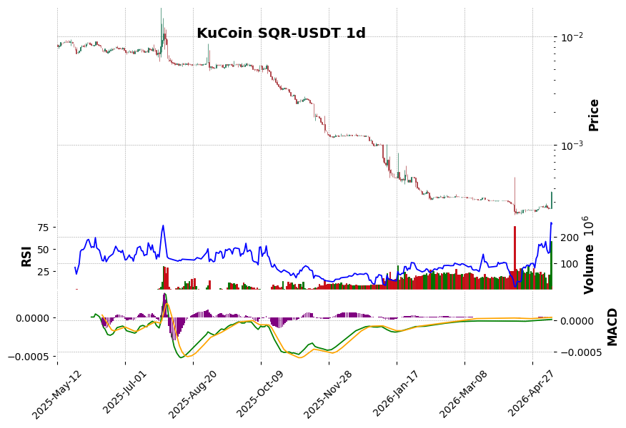 SQR-USDT