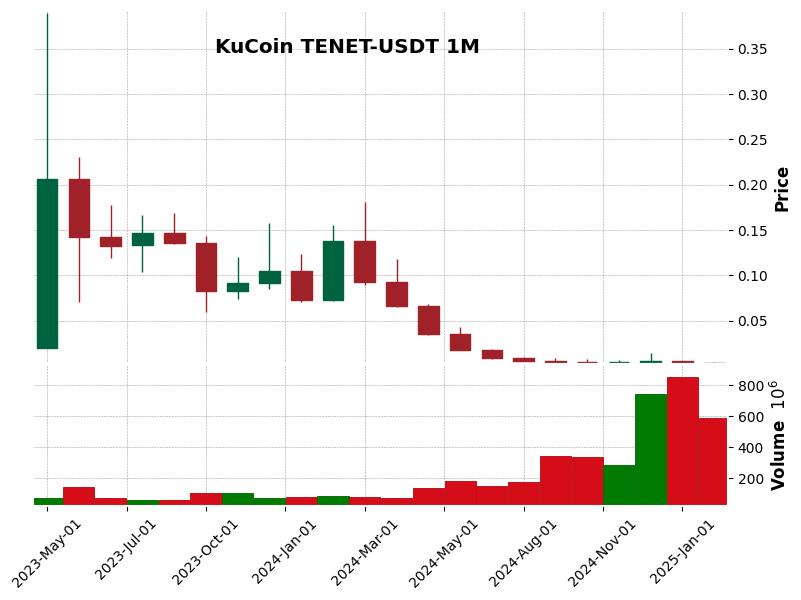 TENET-USDT