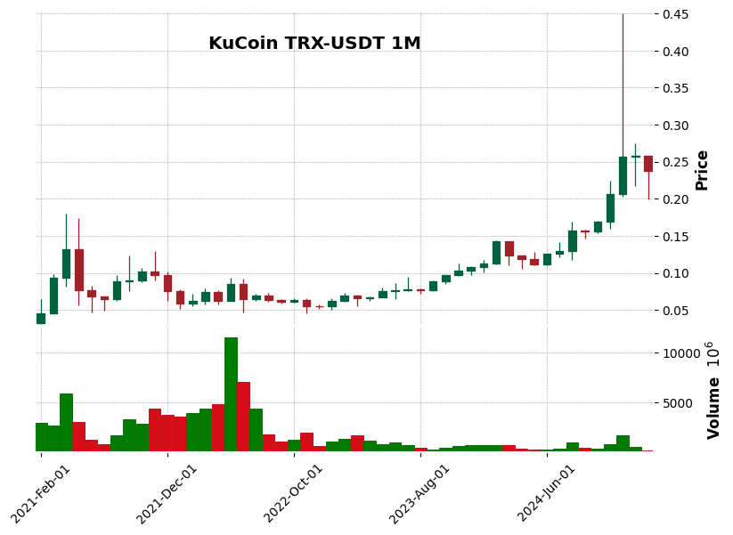 TRX-USDT