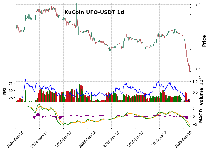UFO-USDT