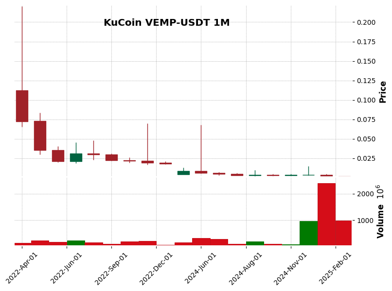 VEMP-USDT