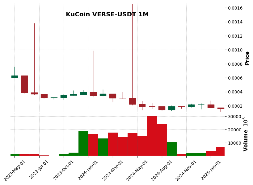 VERSE-USDT