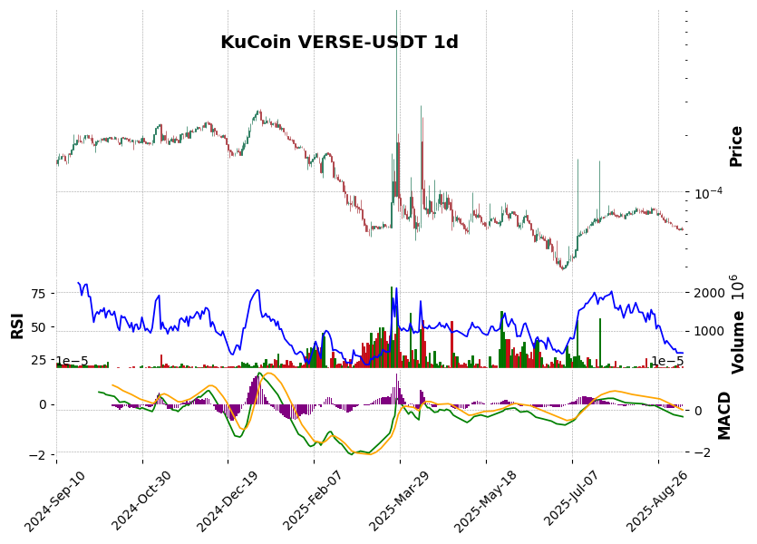 VERSE-USDT