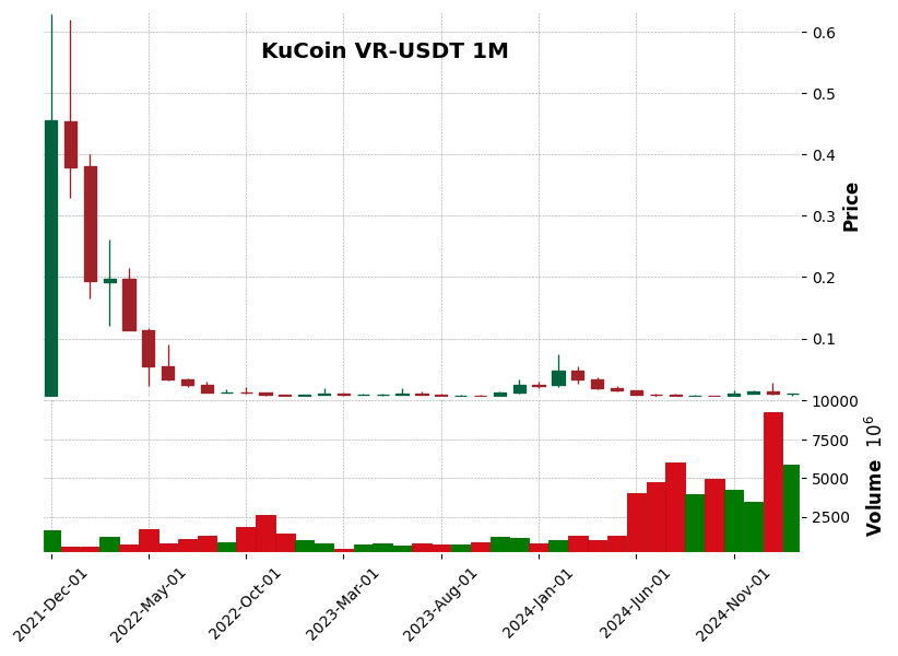 VR-USDT