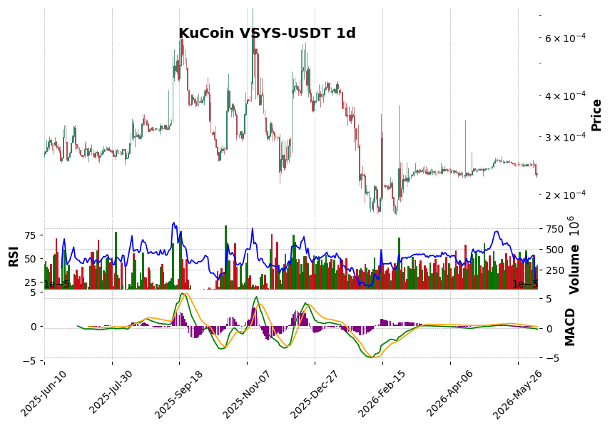 VSYS-USDT
