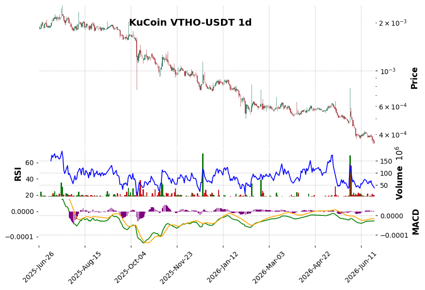 VTHO-USDT