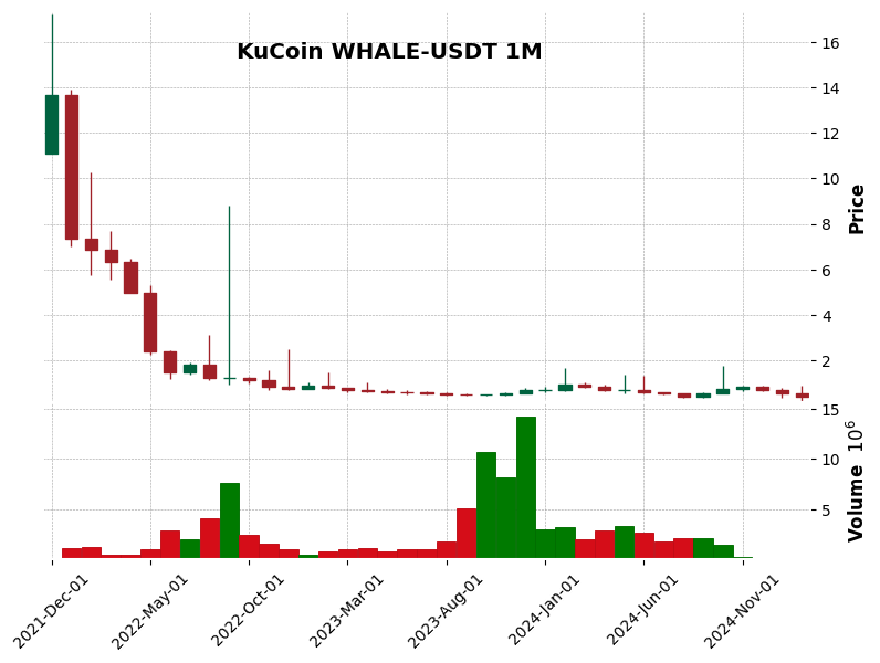 WHALE-USDT