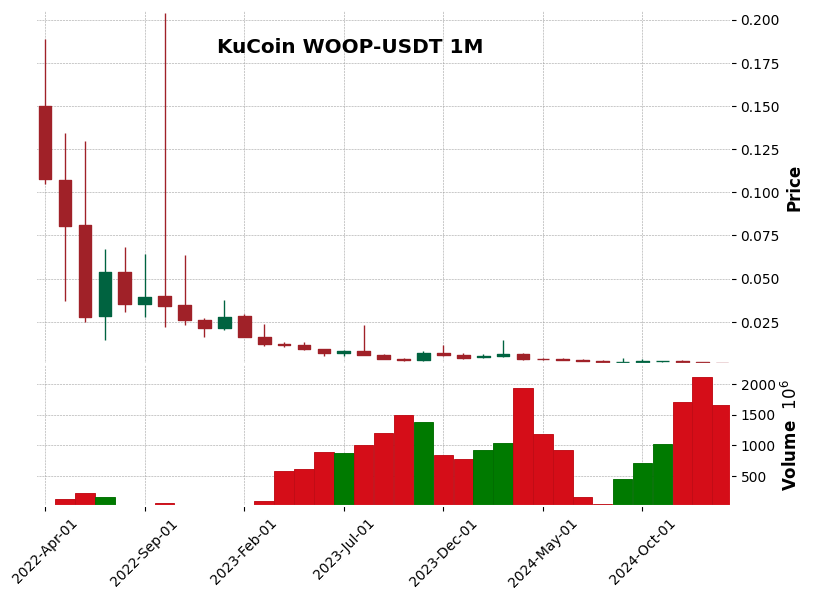 WOOP-USDT