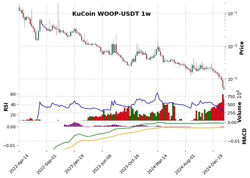 WOOP-USDT