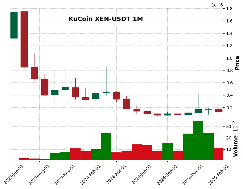 XEN-USDT