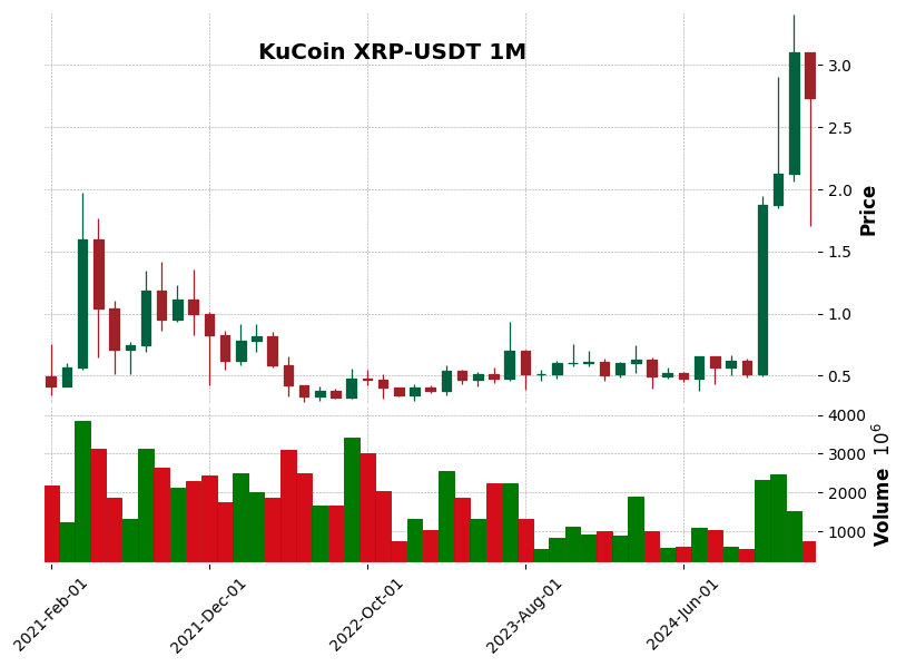 XRP-USDT
